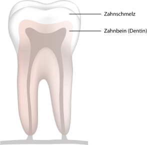 Was ist Zahnschmelz eigentlich genau?